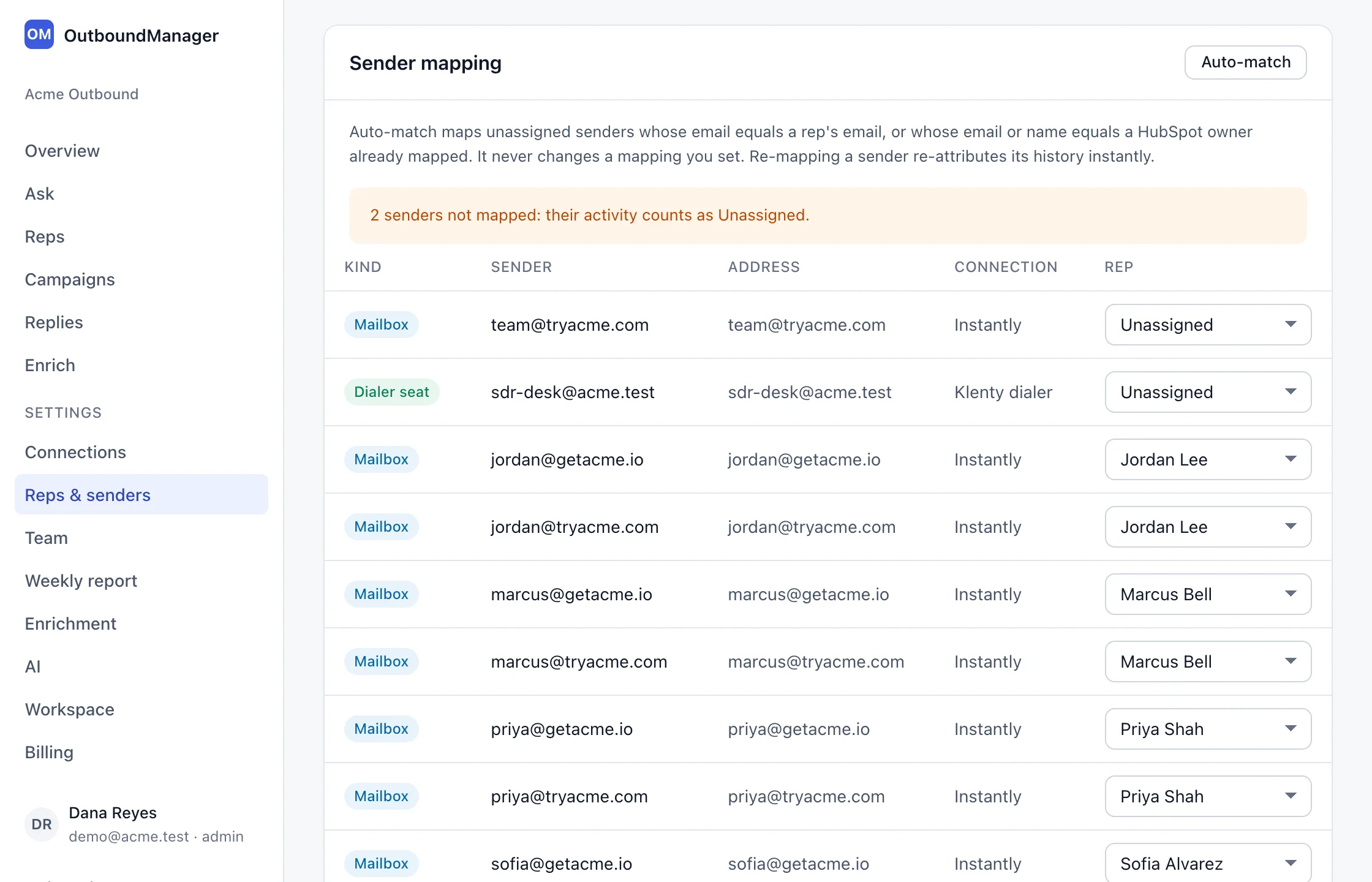 The Sender mapping table: mailboxes, a dialer seat and LinkedIn accounts, each with its connection and a rep chosen from a dropdown, two still Unassigned, and the Auto-match button